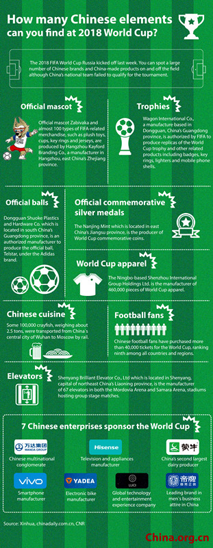 How many Chinese elements can you find at the 2018 World Cup?